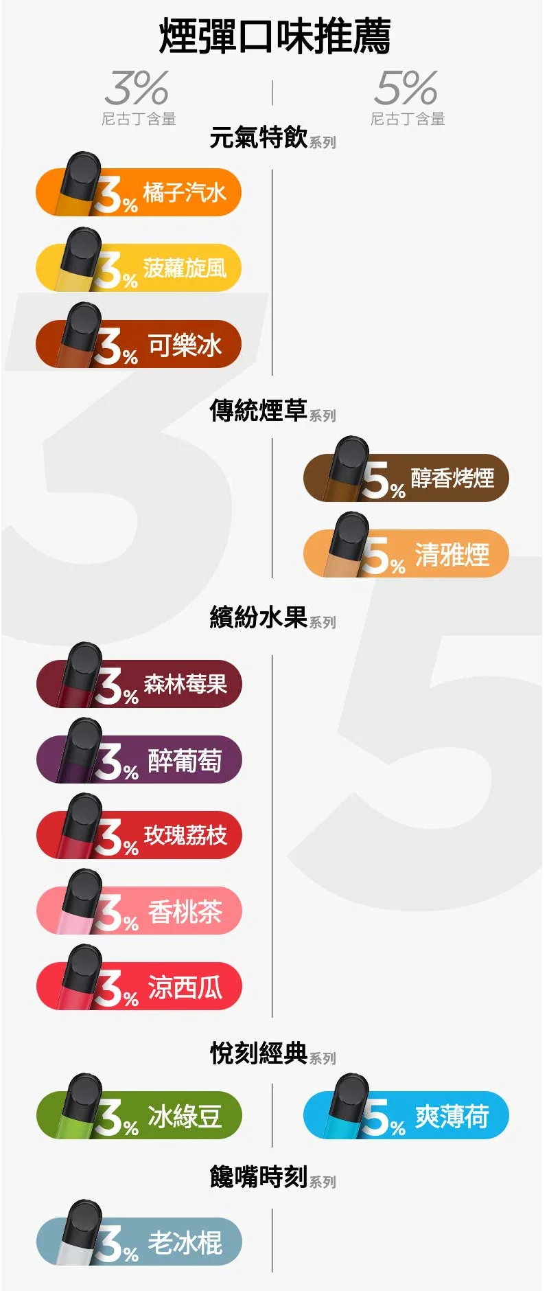 【鳳梨】Relx 悅刻六代煙彈｜通用4/5代主機｜現貨3顆入｜正品保固(图2)