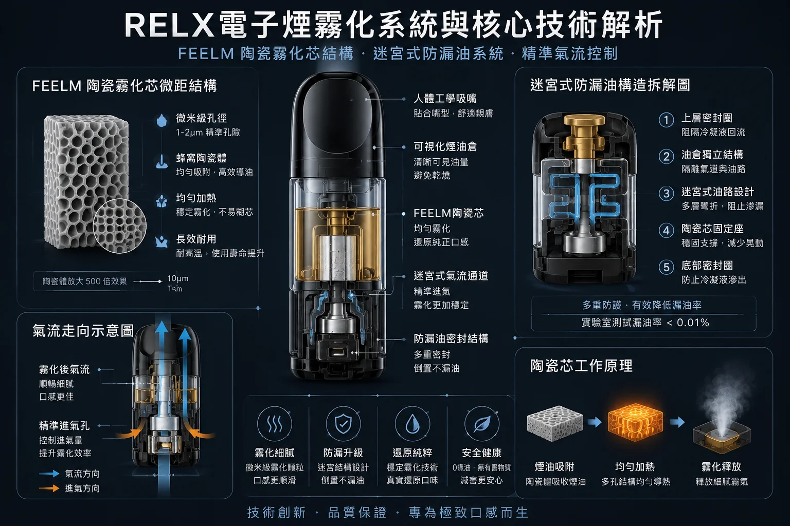 RELX電子煙怎麼選?一線電子煙品牌(SP2S/LANA)橫向選購差異解析(图1)